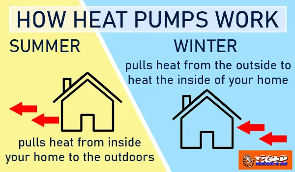 Heat Pump InfoGraphic