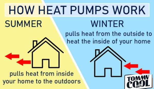 heat pump working explained